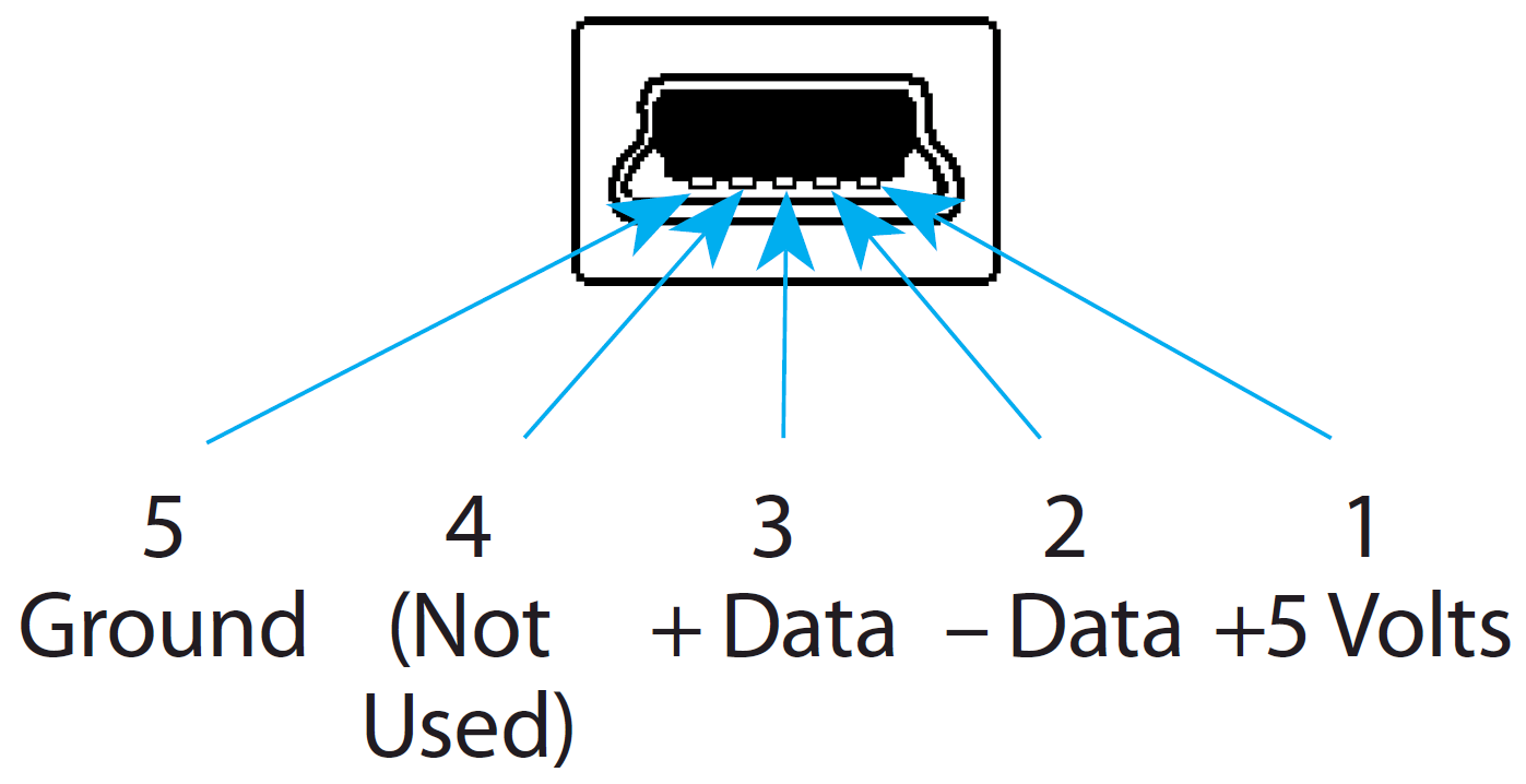 BLZ 141 USB 2-0 Mini Type B image